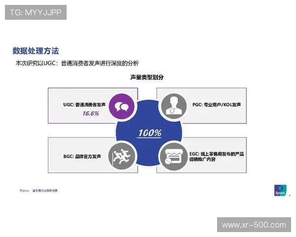 UGC内容纳入营销体系,激发粉丝创造力扩大传播声量